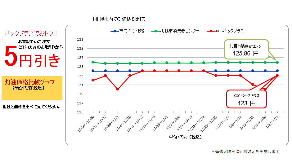 灯油の価格について│北ガスグループのあんしん灯油│お客さまへのご